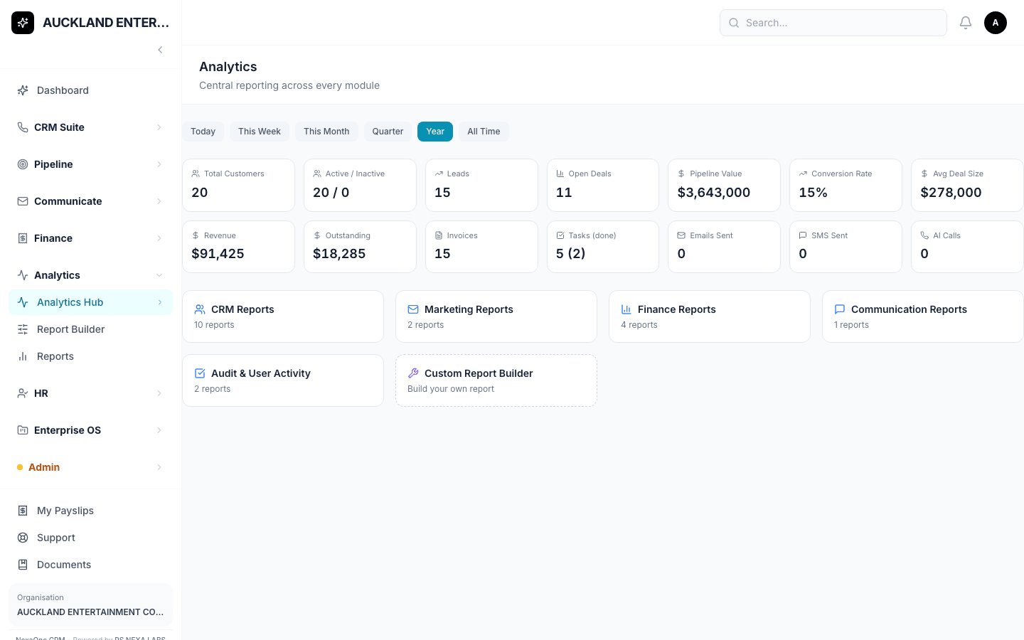 The Analytics Hub showing key numbers and report categories for CRM, marketing and finance