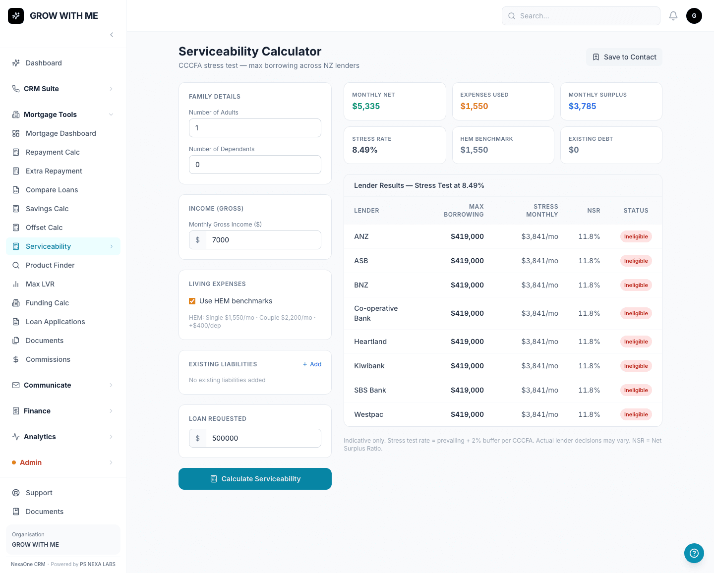 The Serviceability Calculator with income and expense fields and a results table by lender