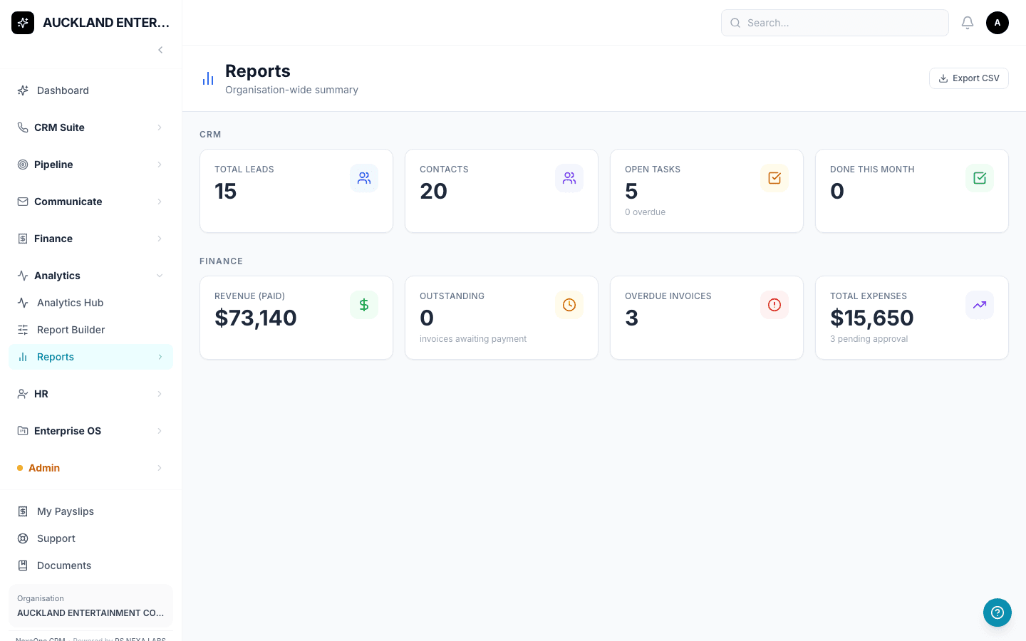 The Reports page showing a one-page summary of CRM and finance figures